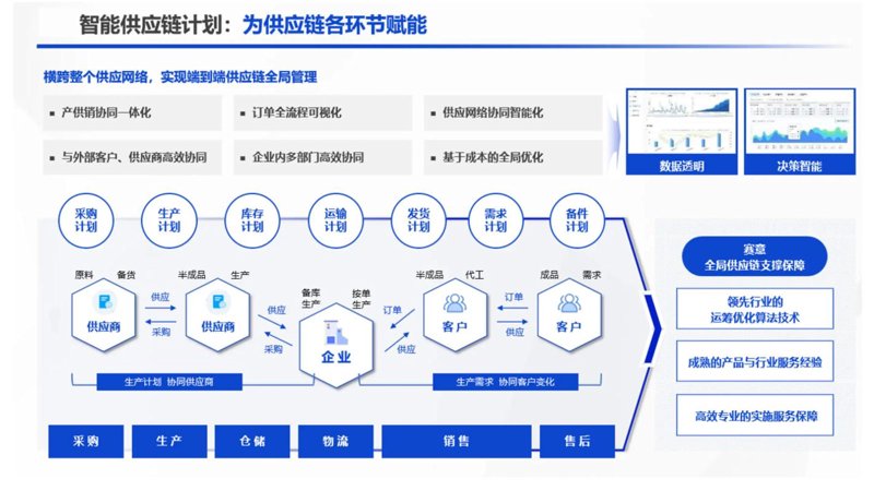 商贸批发市场的风云变幻：机遇与挑战并存